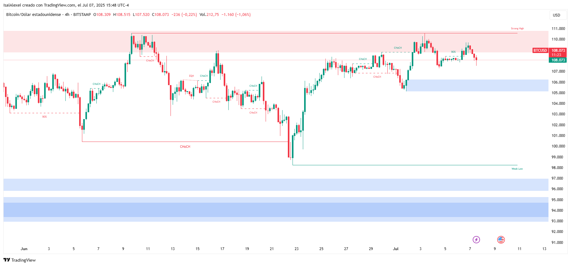 BTCUSD_2025-07-07_15-48-37