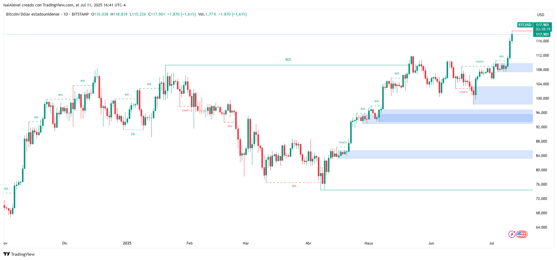 BTCUSD_2025-07-11_16-41-41