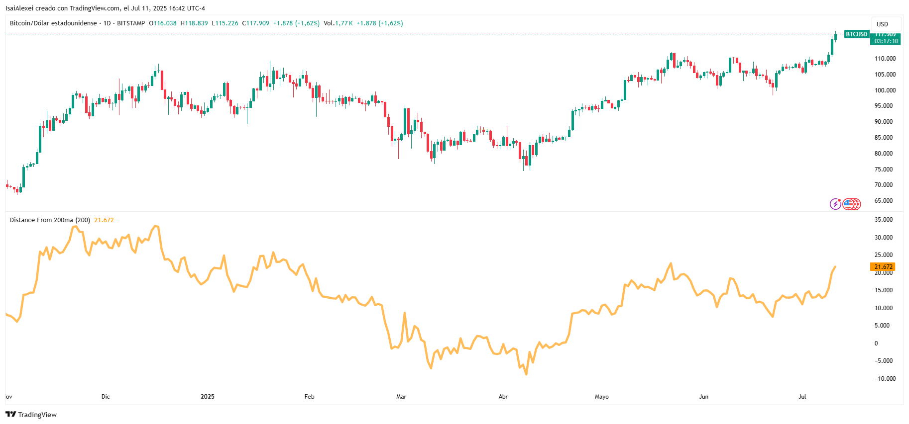 BTCUSD_2025-07-11_16-42-50