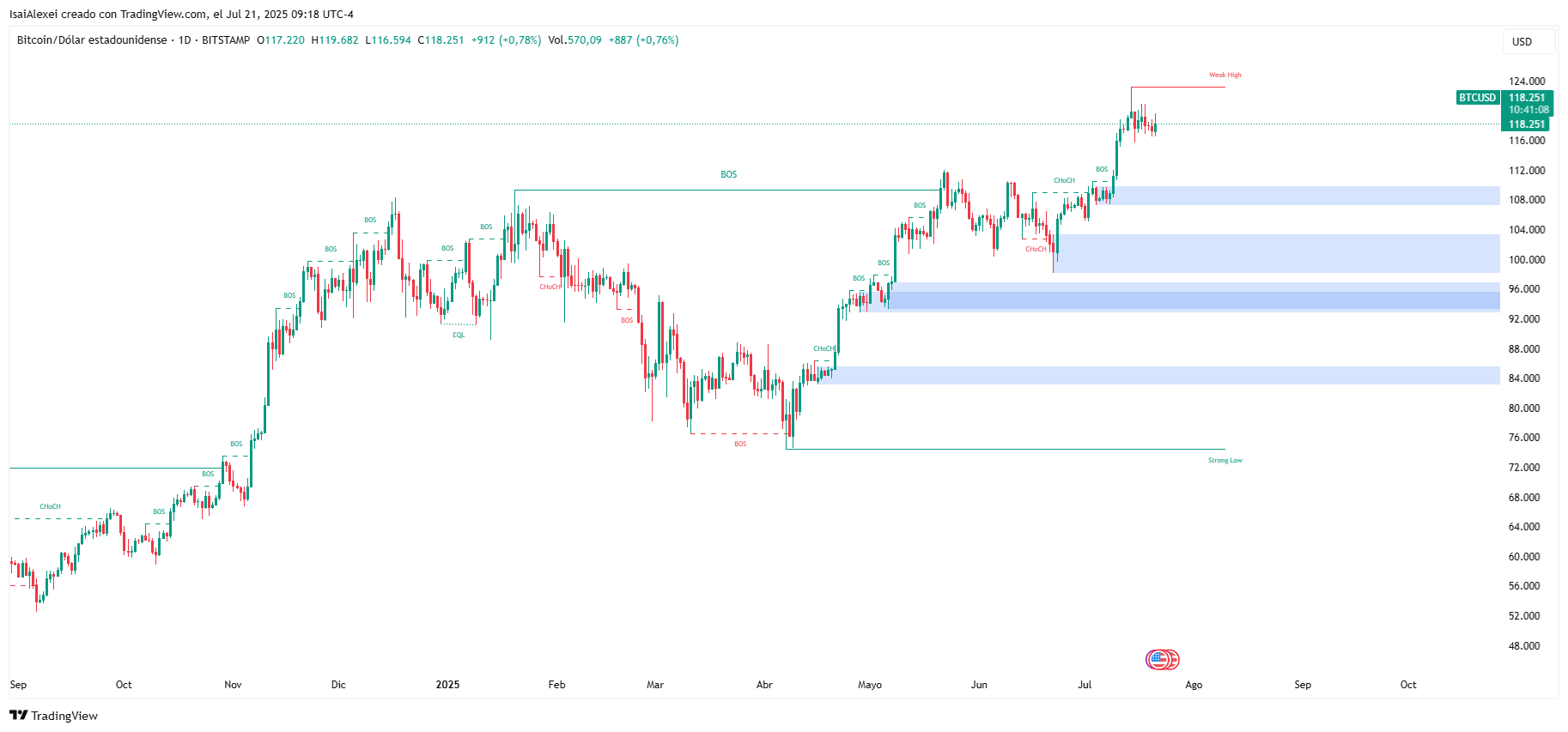 BTCUSD_2025-07-21_09-18-52
