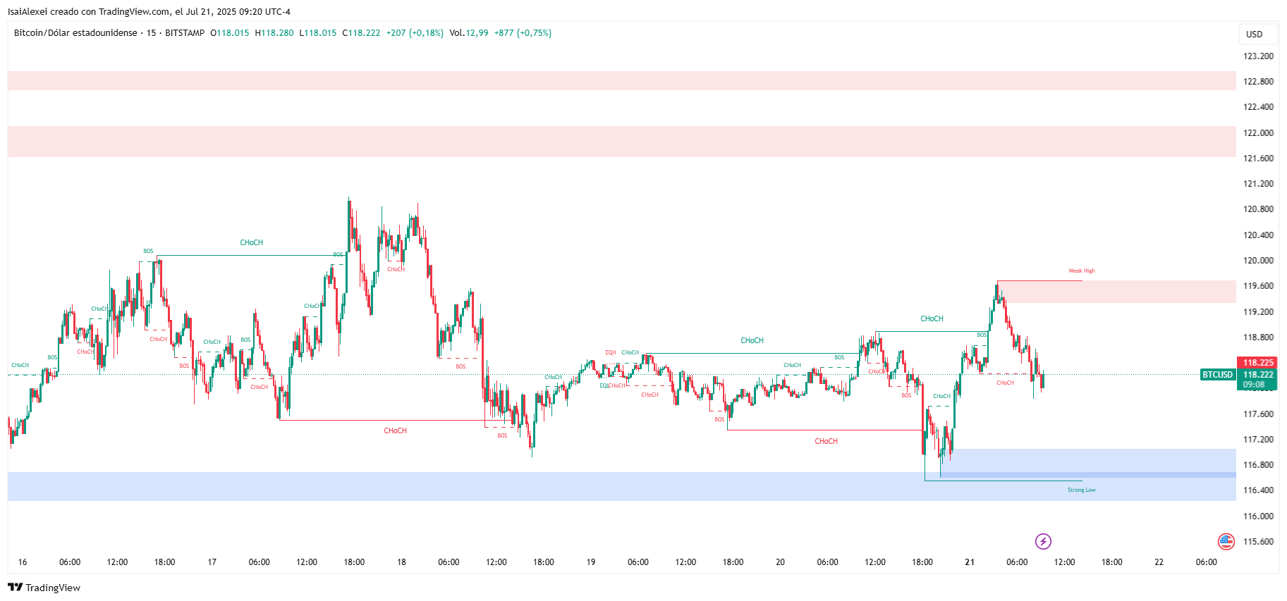 BTCUSD_2025-07-21_09-20-52