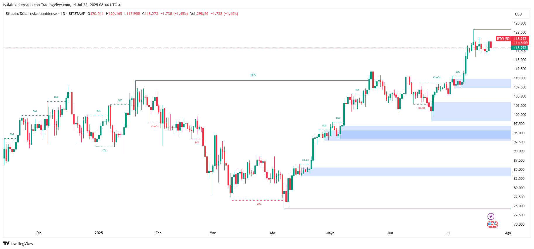 BTCUSD_2025-07-23_08-43-59