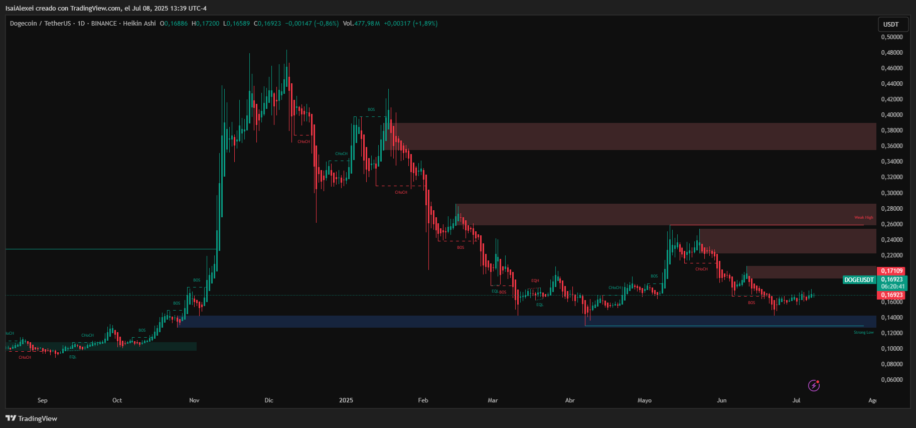 DOGEUSDT_2025-07-08_13-39-19