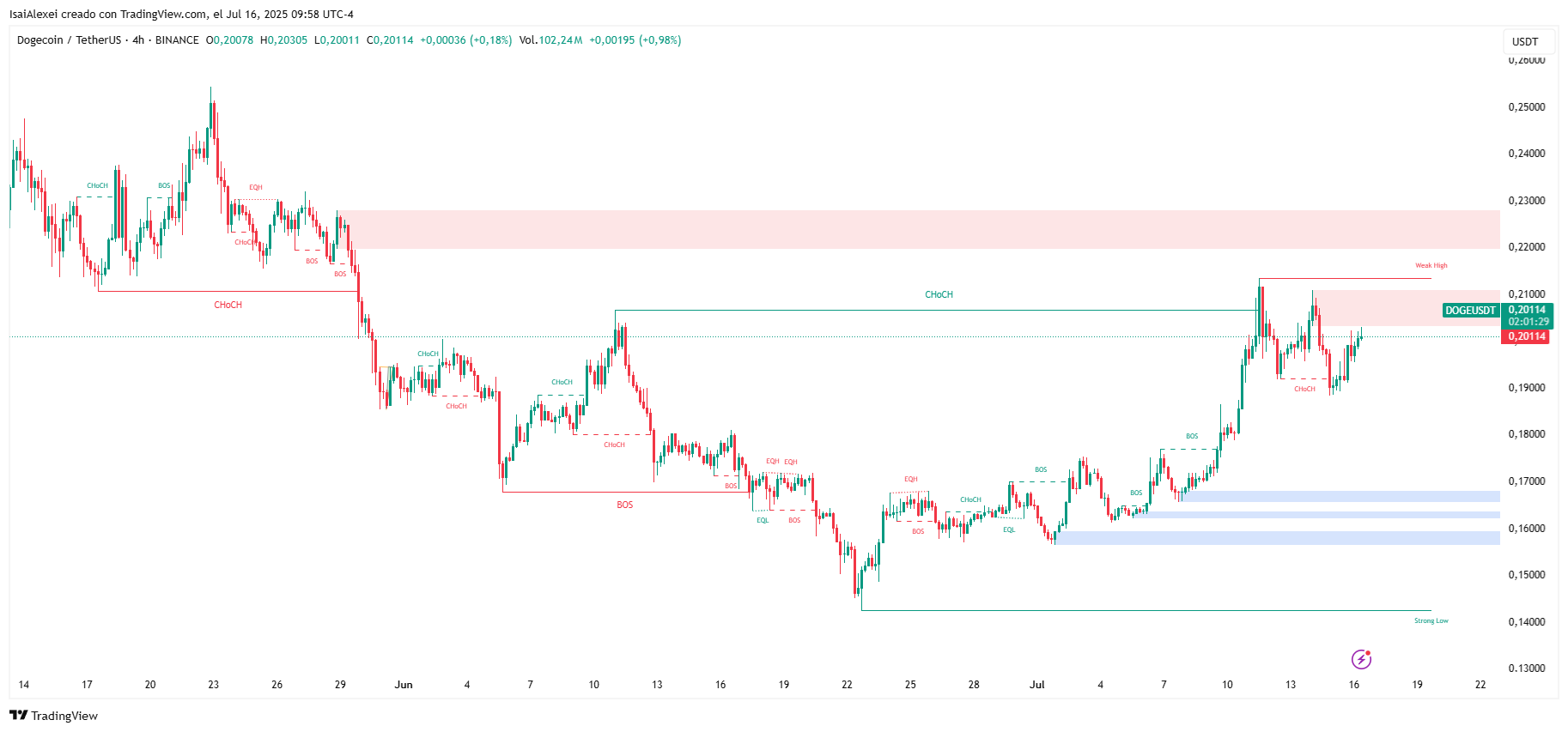 DOGEUSDT_2025-07-16_09-58-32