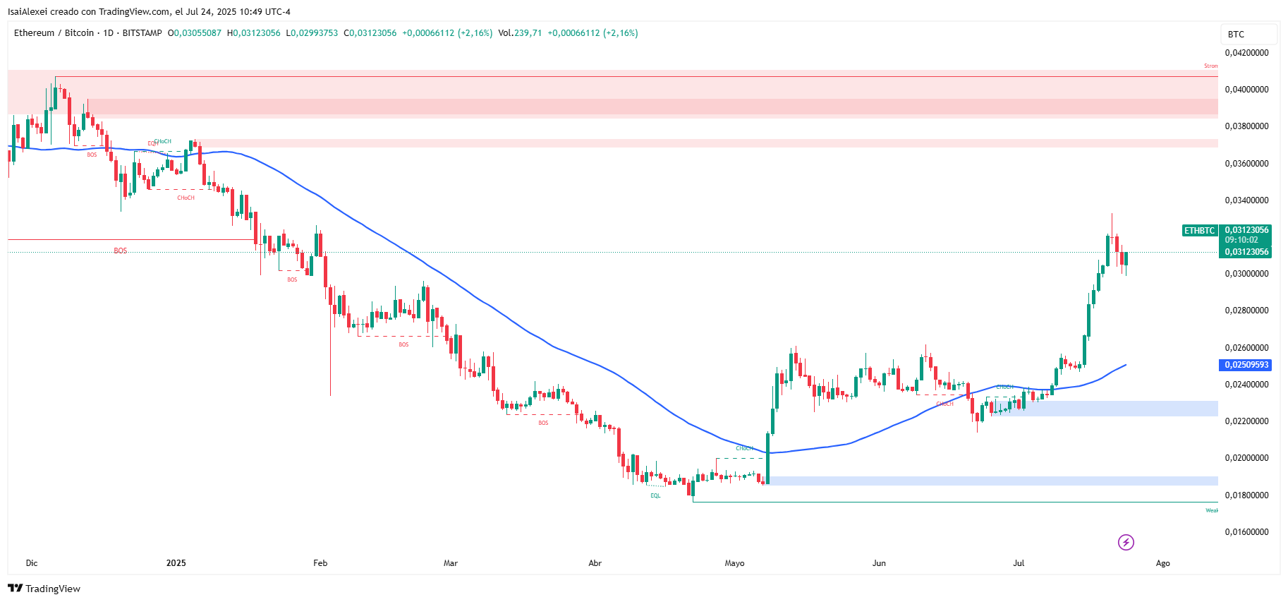 ETHBTC_2025-07-24_10-49-58