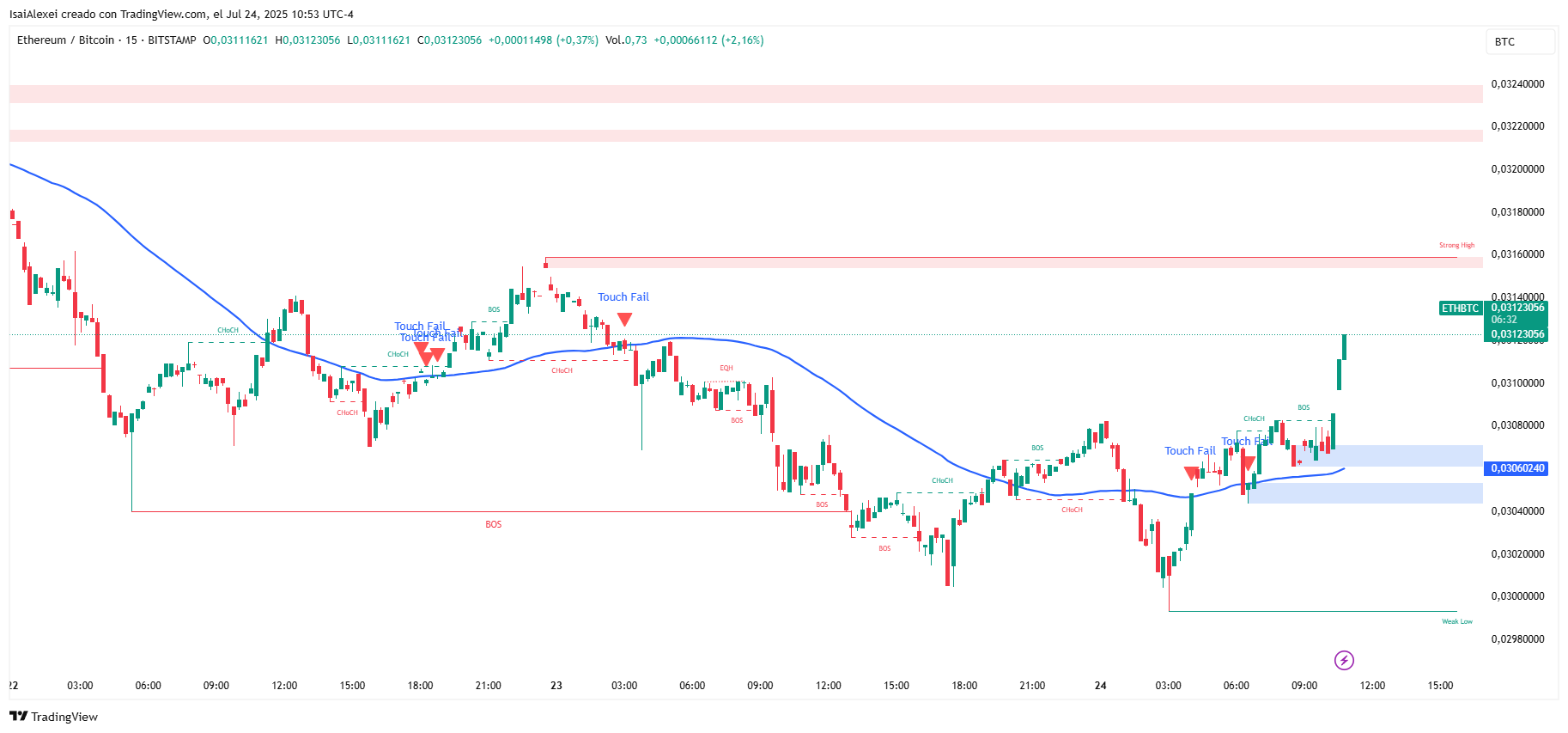 ETHBTC_2025-07-24_10-53-27
