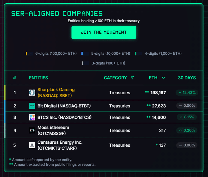 Ethereum-treasury