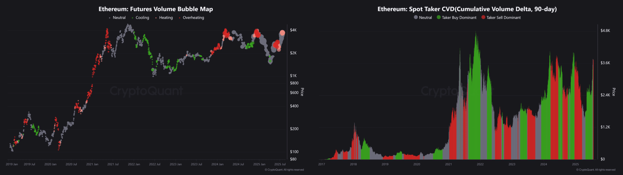 Ethereum_Futures_vs_Spot_CVD_Comparison-