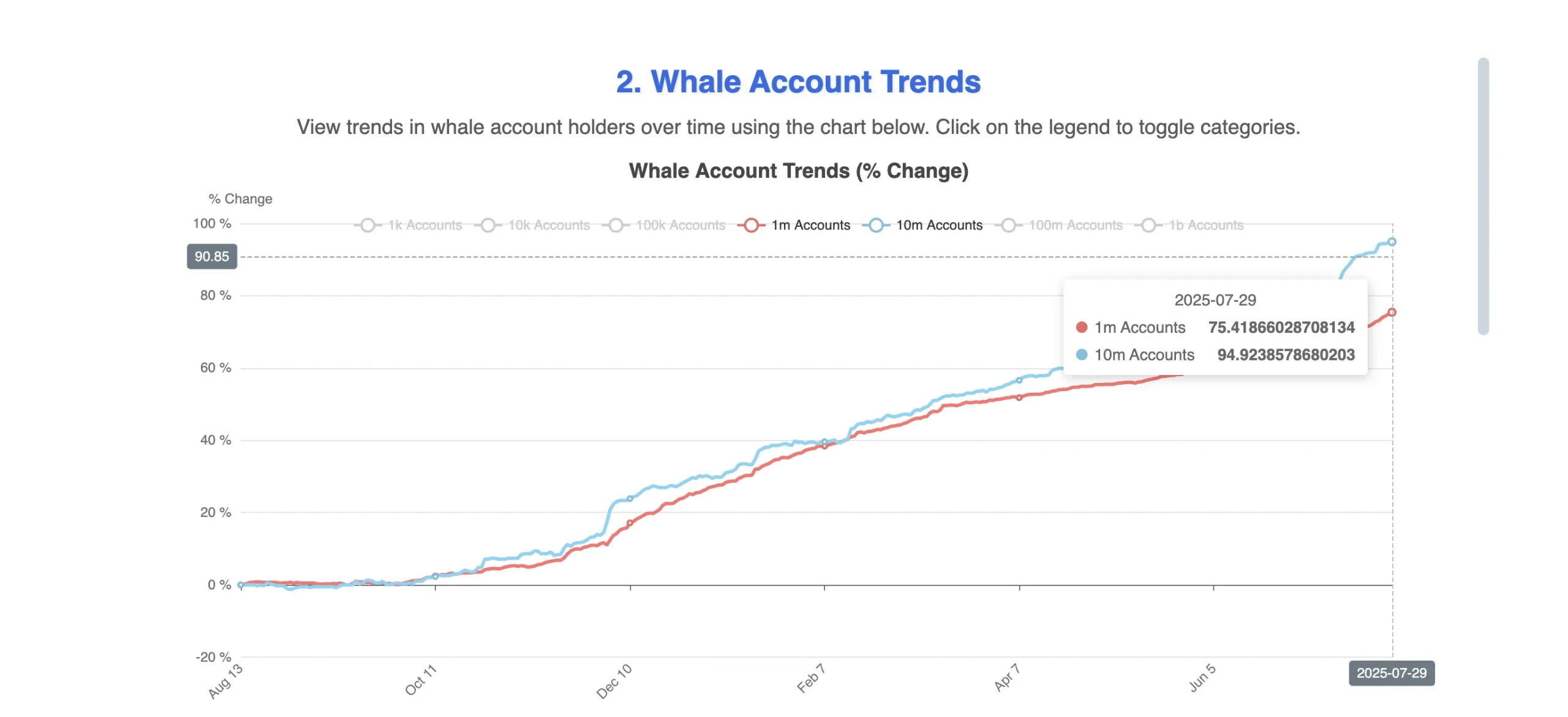 HBAR-whales.png