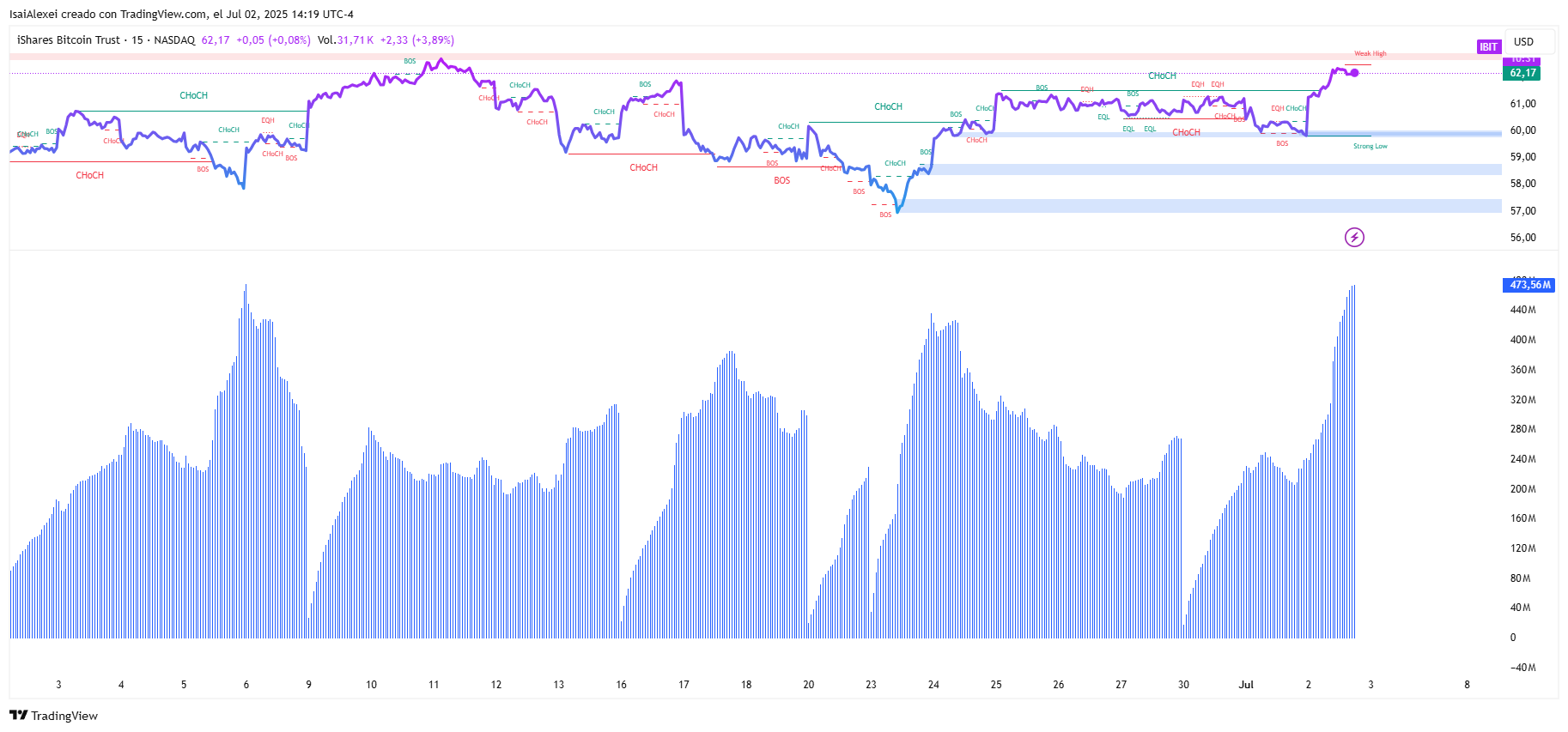 IBIT_2025-07-02_14-19-29