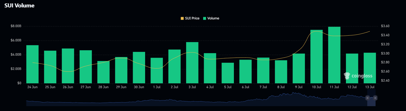 SUI-Volume