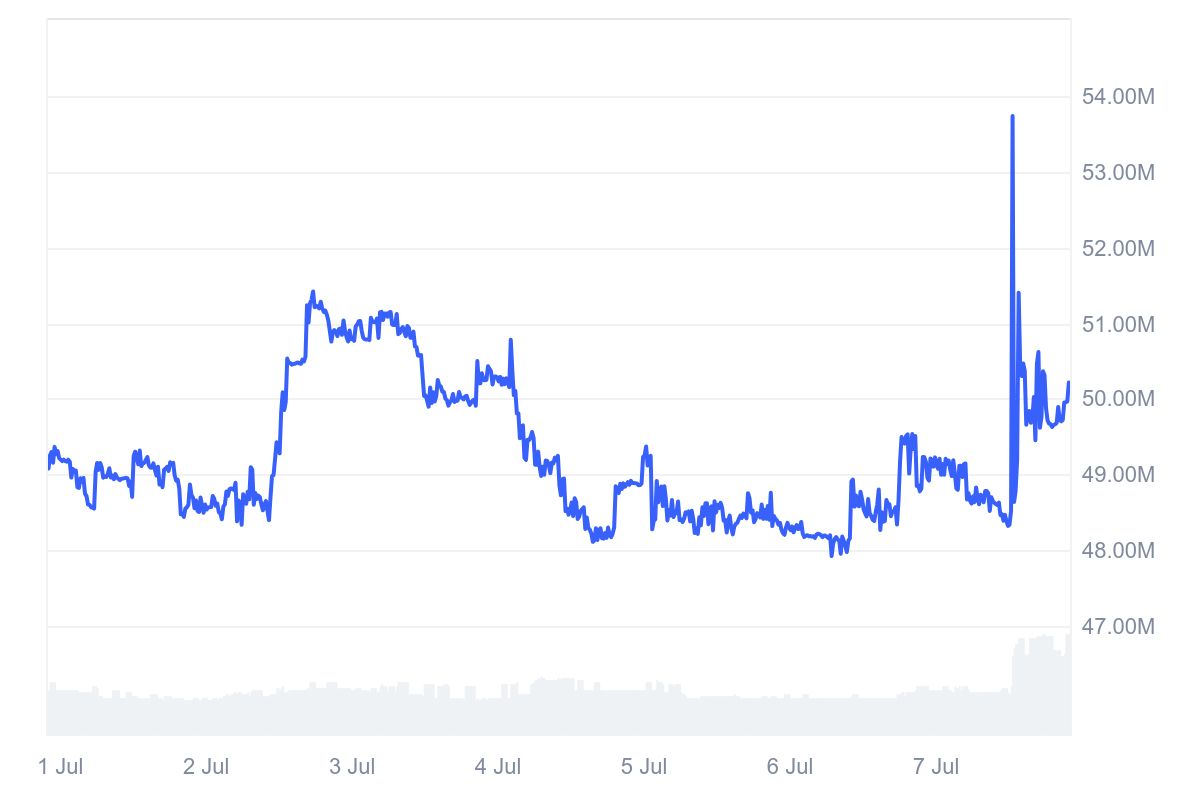 TORN_7D_graph_coinmarketcap