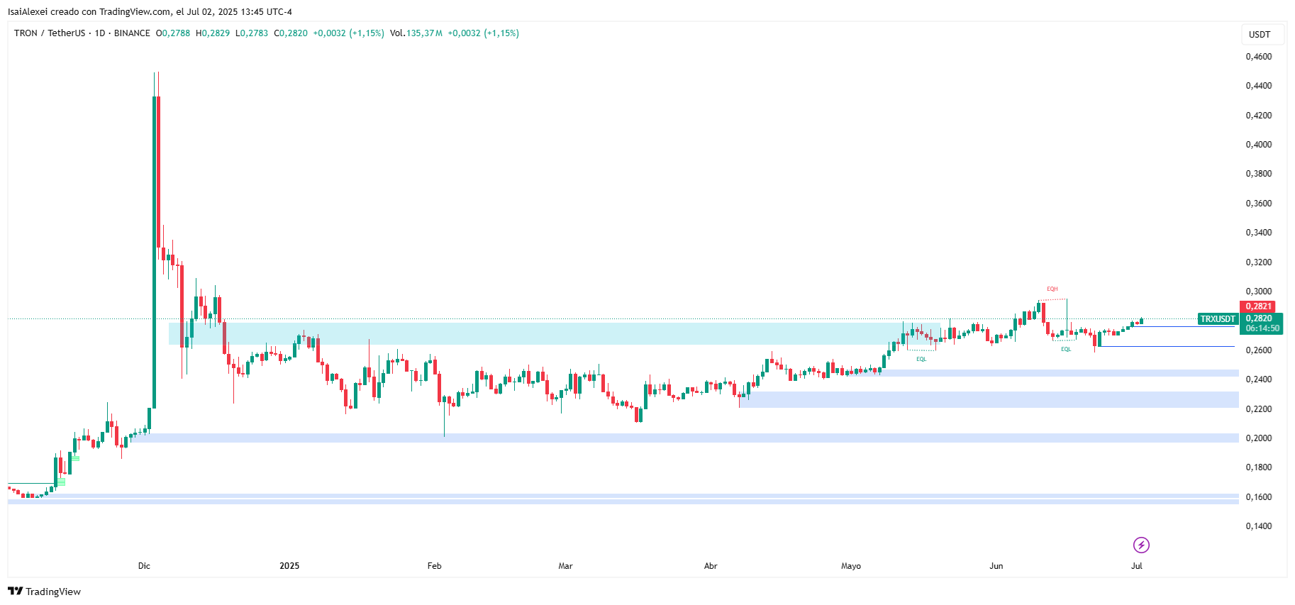 TRXUSDT_2025-07-02_13-45-09