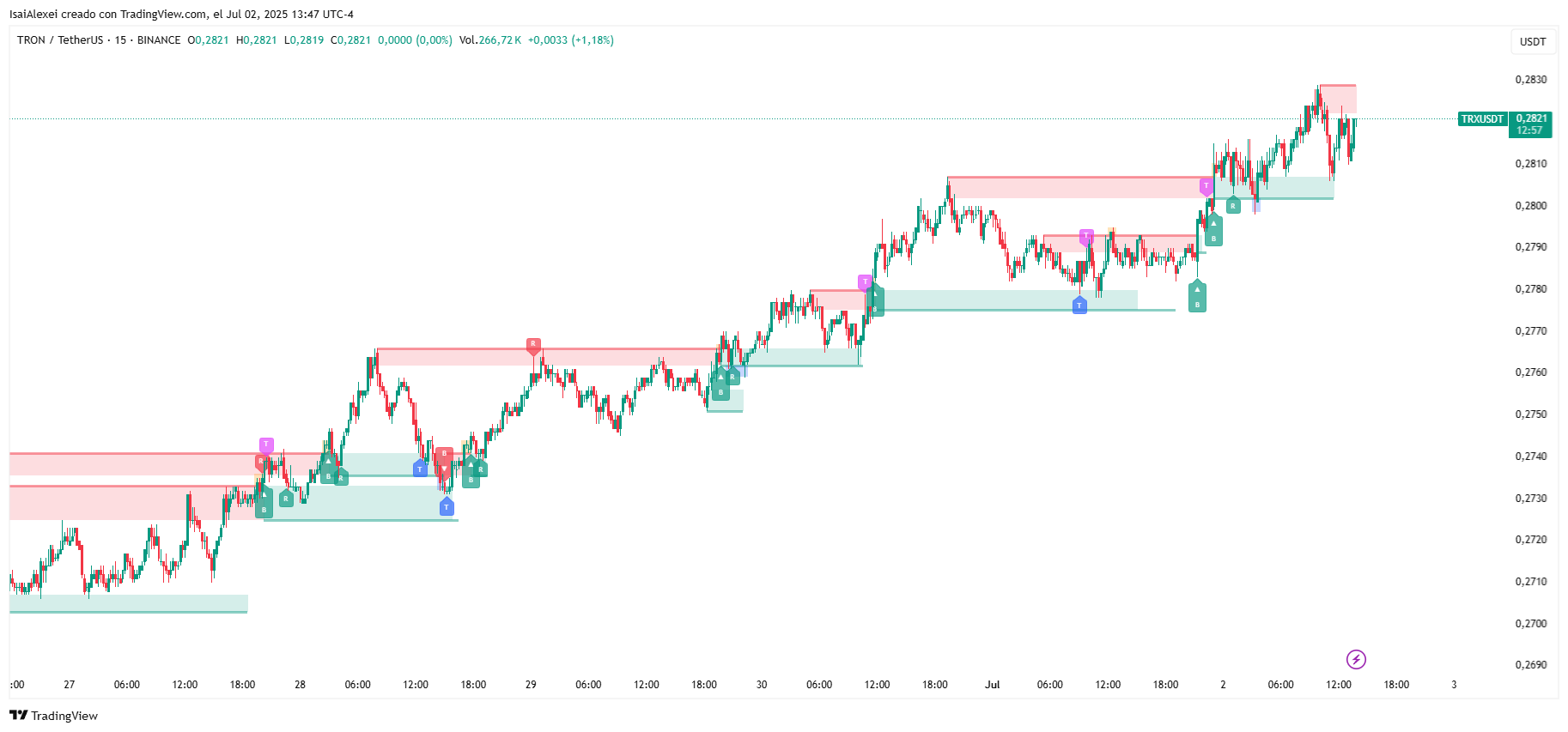 TRXUSDT_2025-07-02_13-47-02