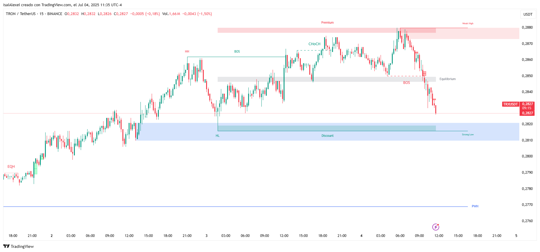 TRXUSDT_2025-07-04_11-35-45