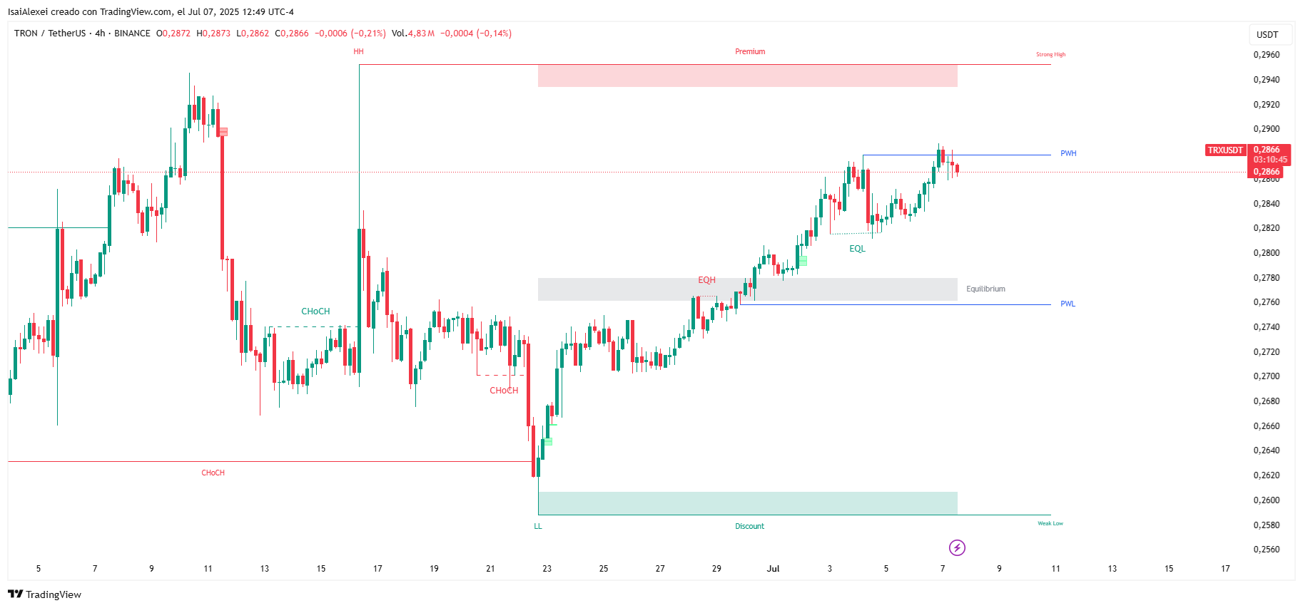 TRXUSDT_2025-07-07_12-49-13
