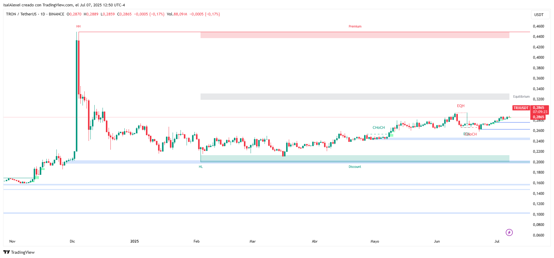 TRXUSDT_2025-07-07_12-50-34