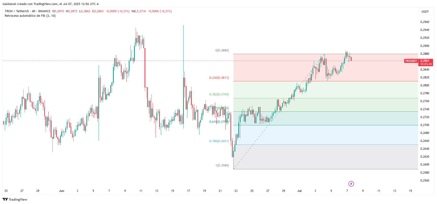 TRXUSDT_2025-07-07_12-56-12