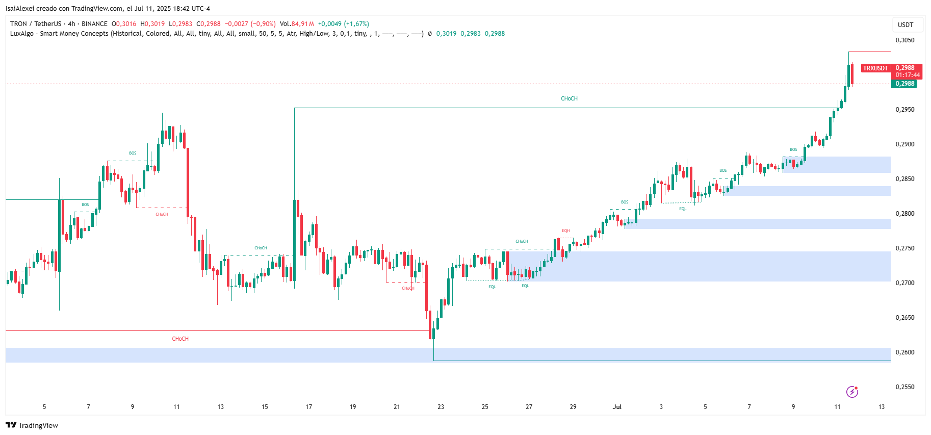 TRXUSDT_2025-07-11_18-42-17