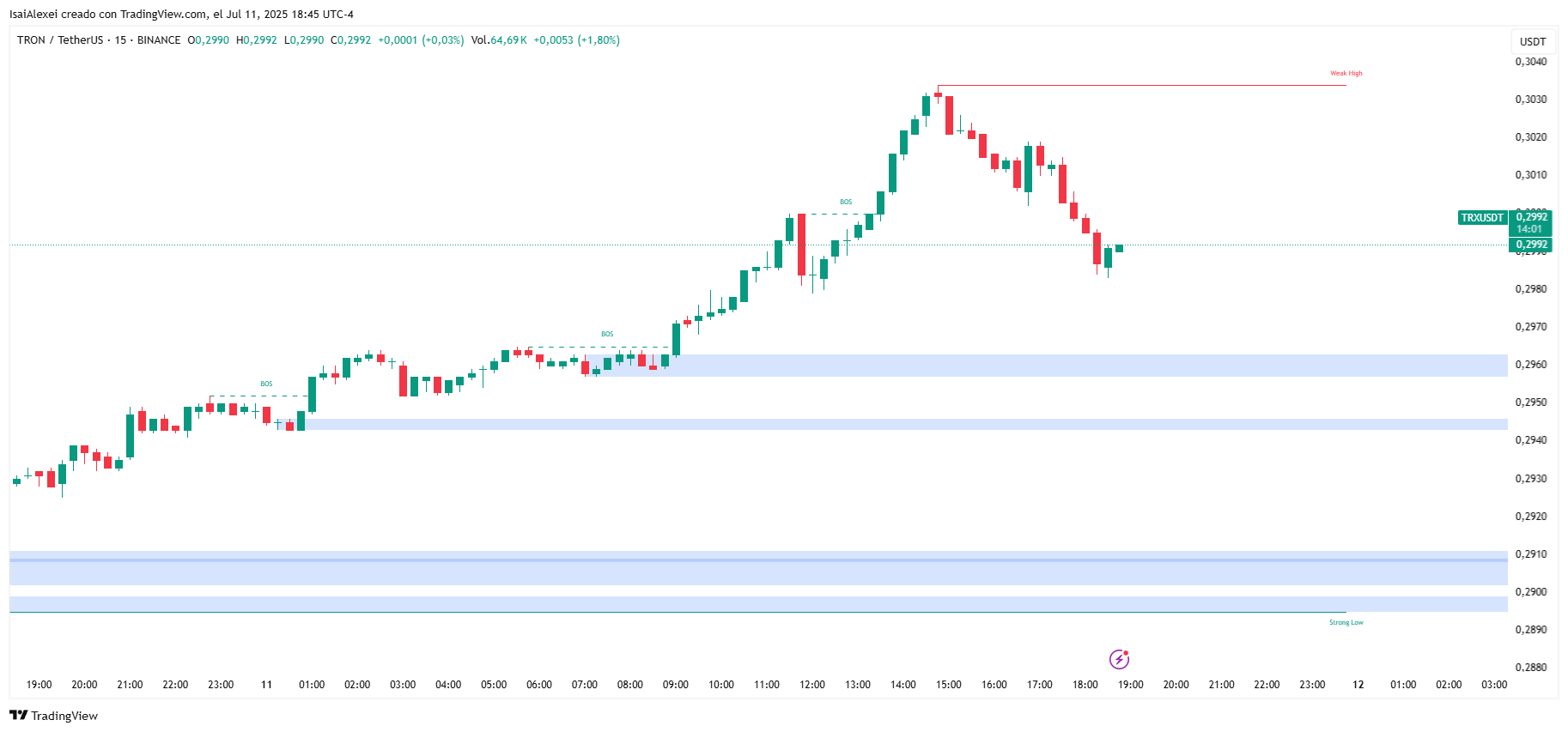 TRXUSDT_2025-07-11_18-45-59
