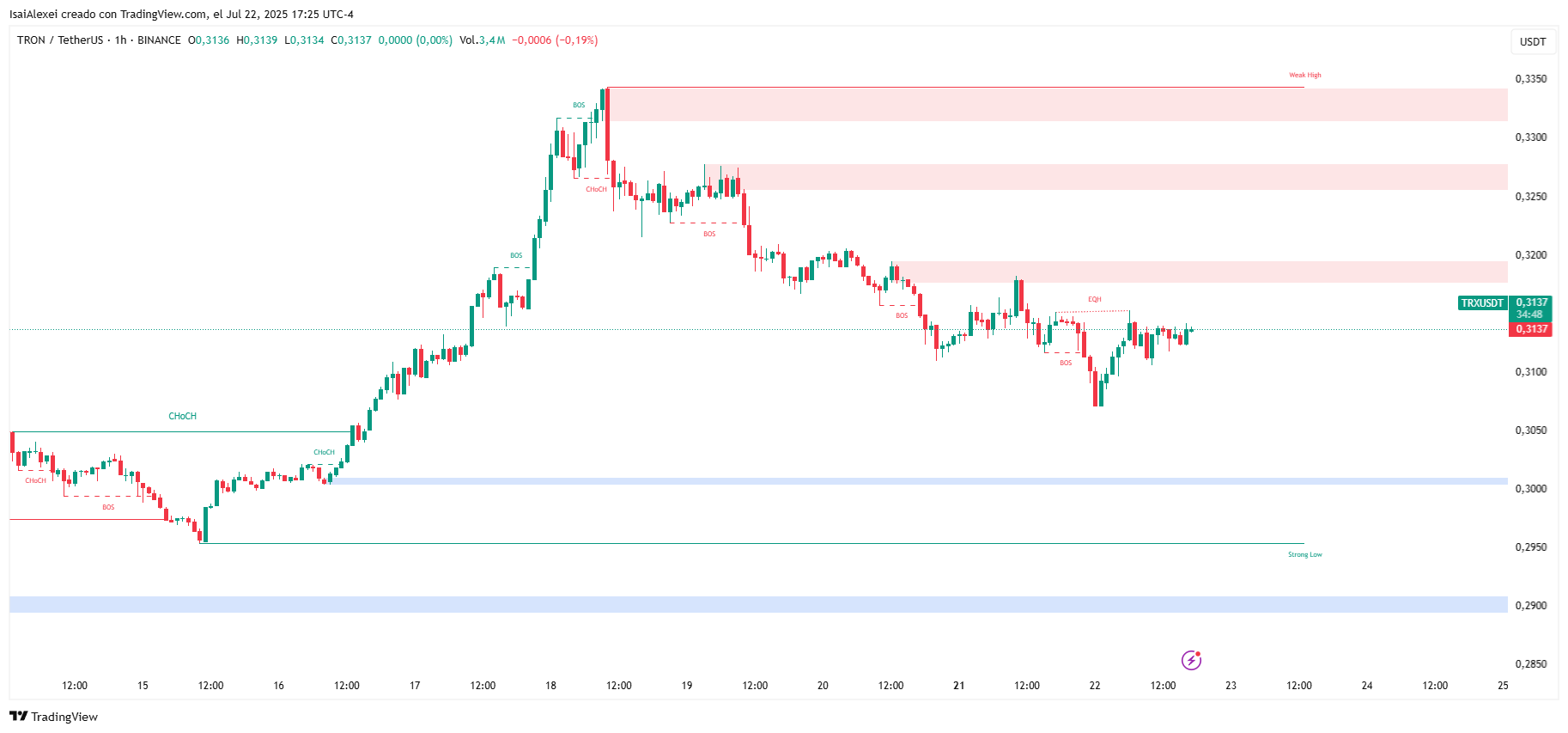 TRXUSDT_2025-07-22_17-25-12