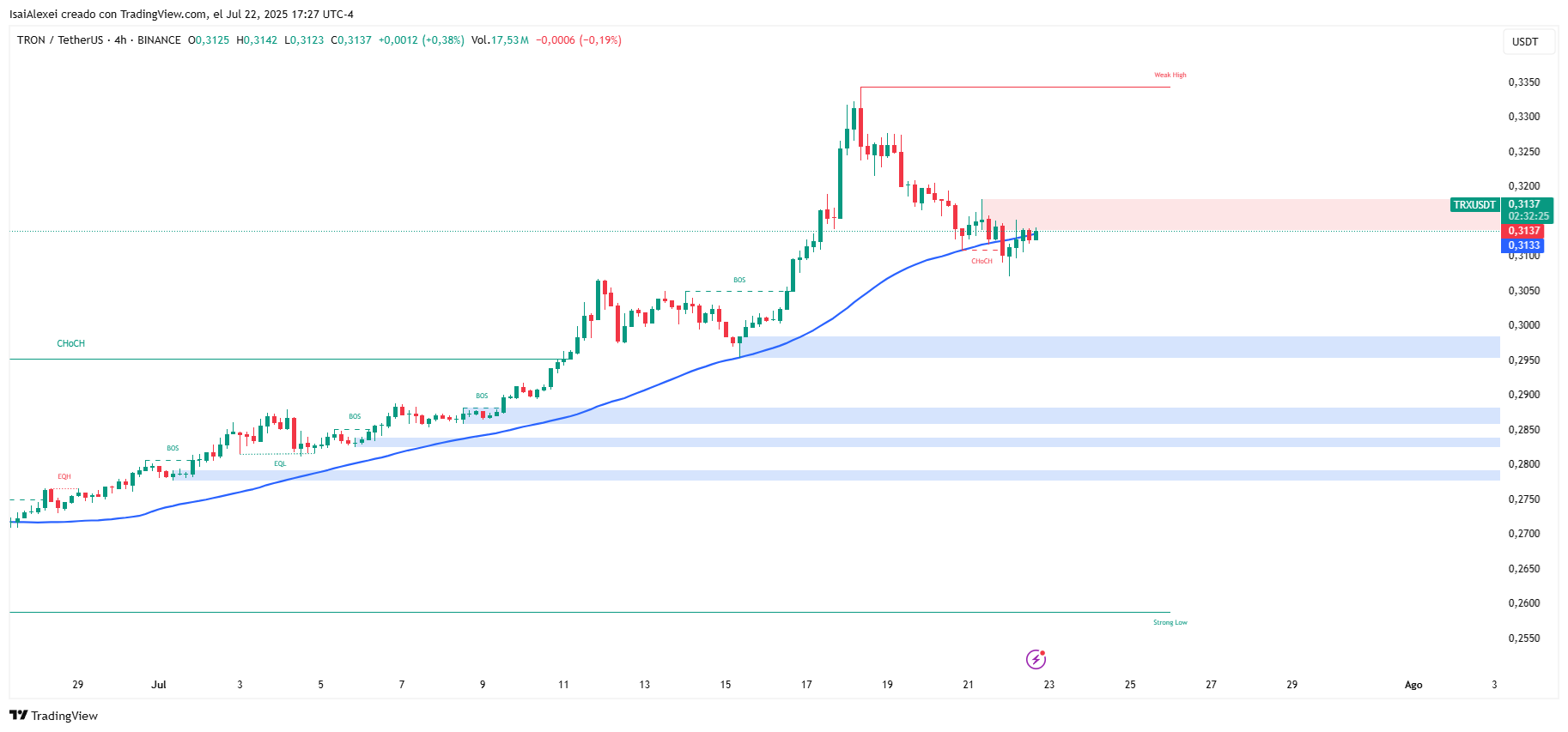 TRXUSDT_2025-07-22_17-27-35