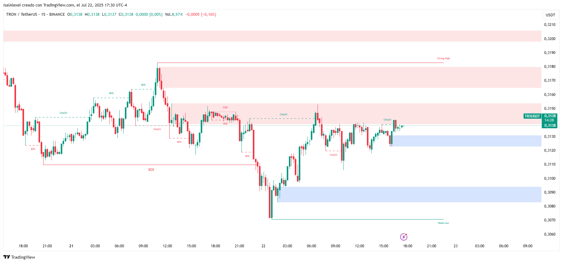 TRXUSDT_2025-07-22_17-30-32