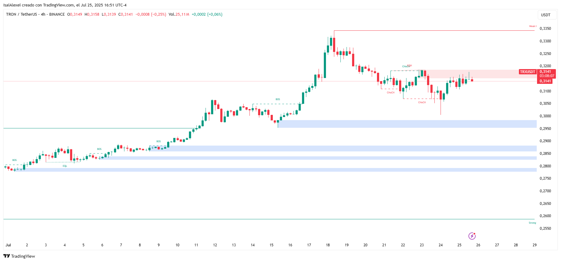TRXUSDT_2025-07-25_16-51-52