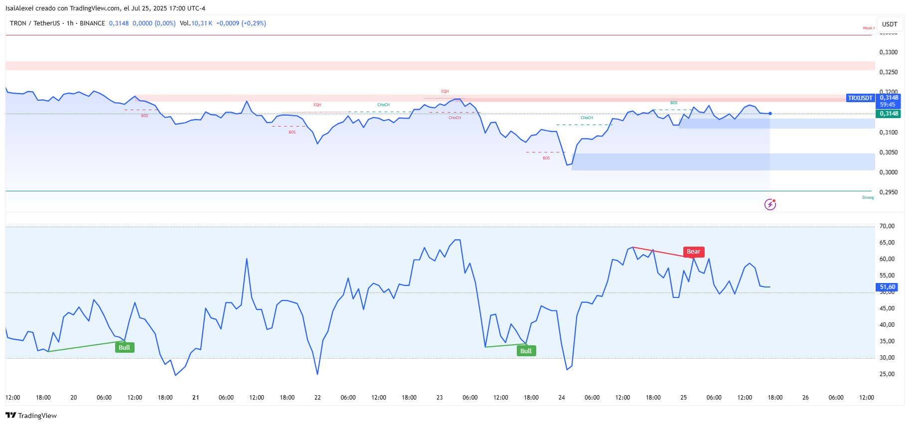 TRXUSDT_2025-07-25_17-00-15