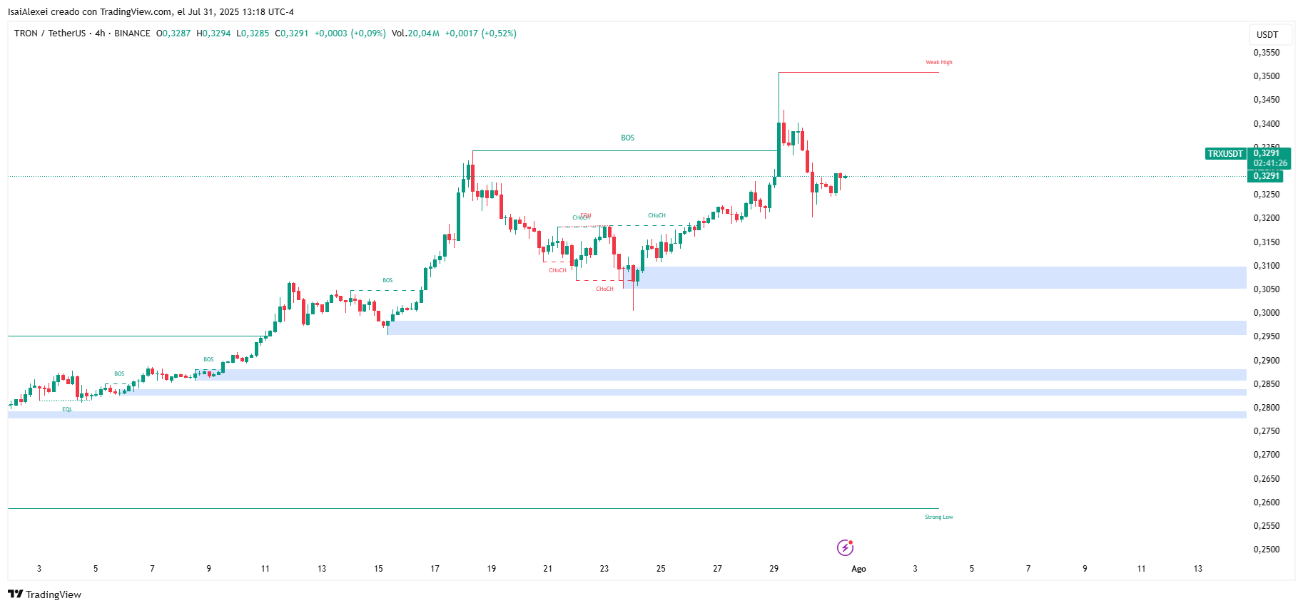 TRXUSDT_2025-07-31_13-18-34
