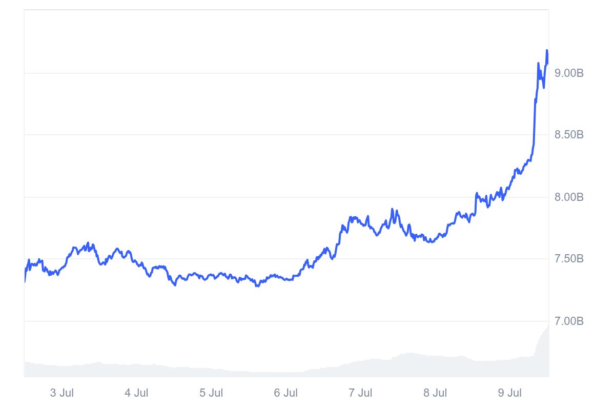 XLM_7D_graph_coinmarketcap