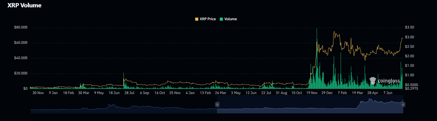 XRP-Volume