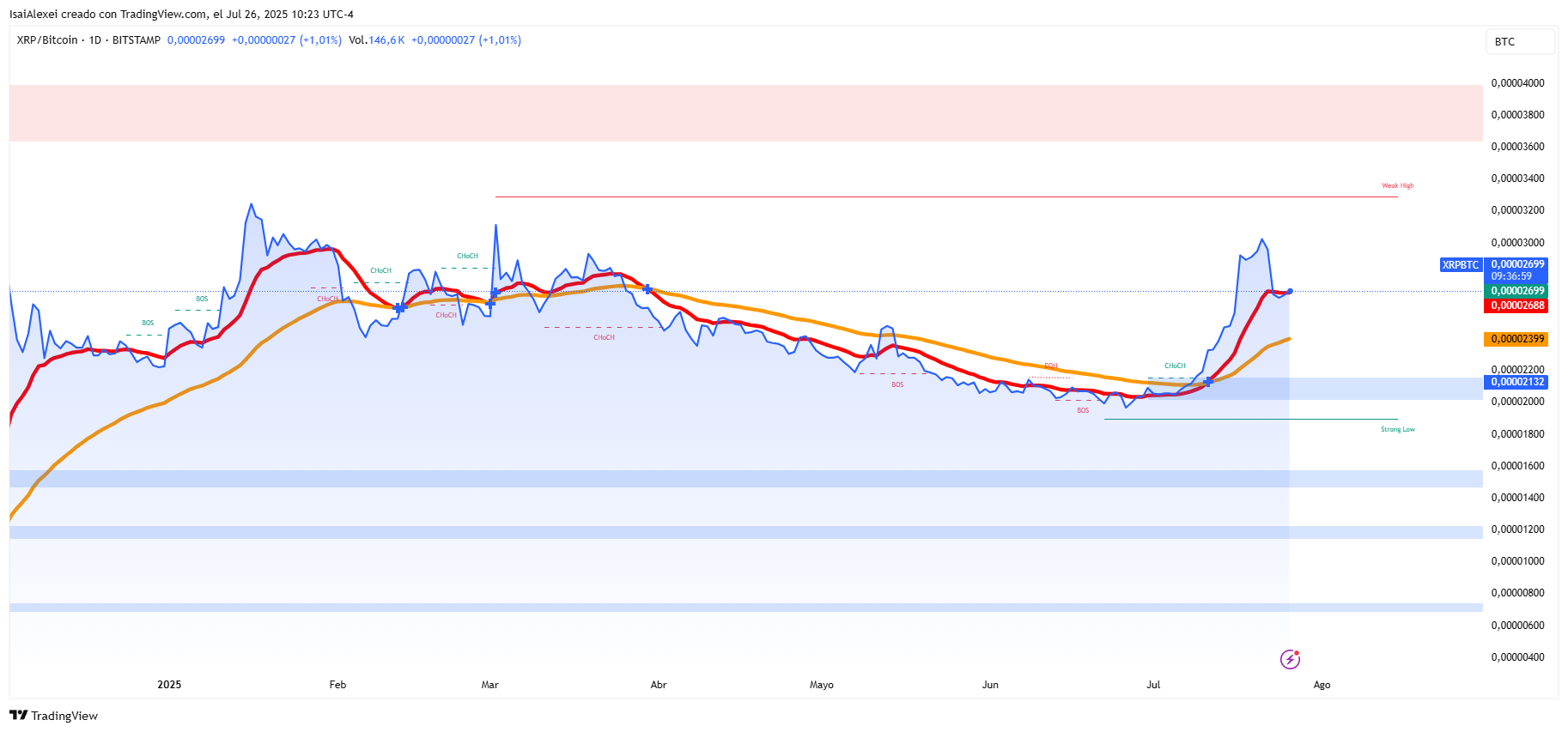 XRPBTC_2025-07-26_10-23-01
