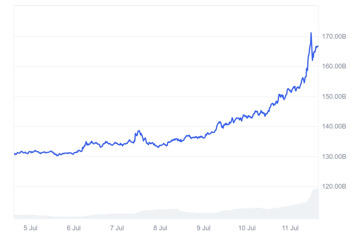 XRP_7D_graph_coinmarketcap (1)