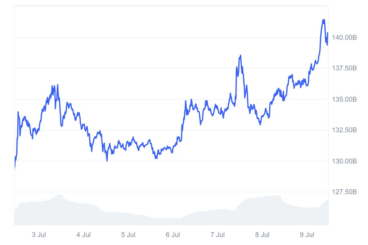 XRP_7D_graph_coinmarketcap
