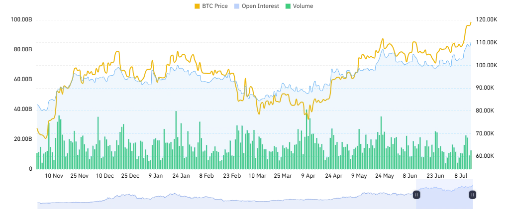 coinglass-btc-price