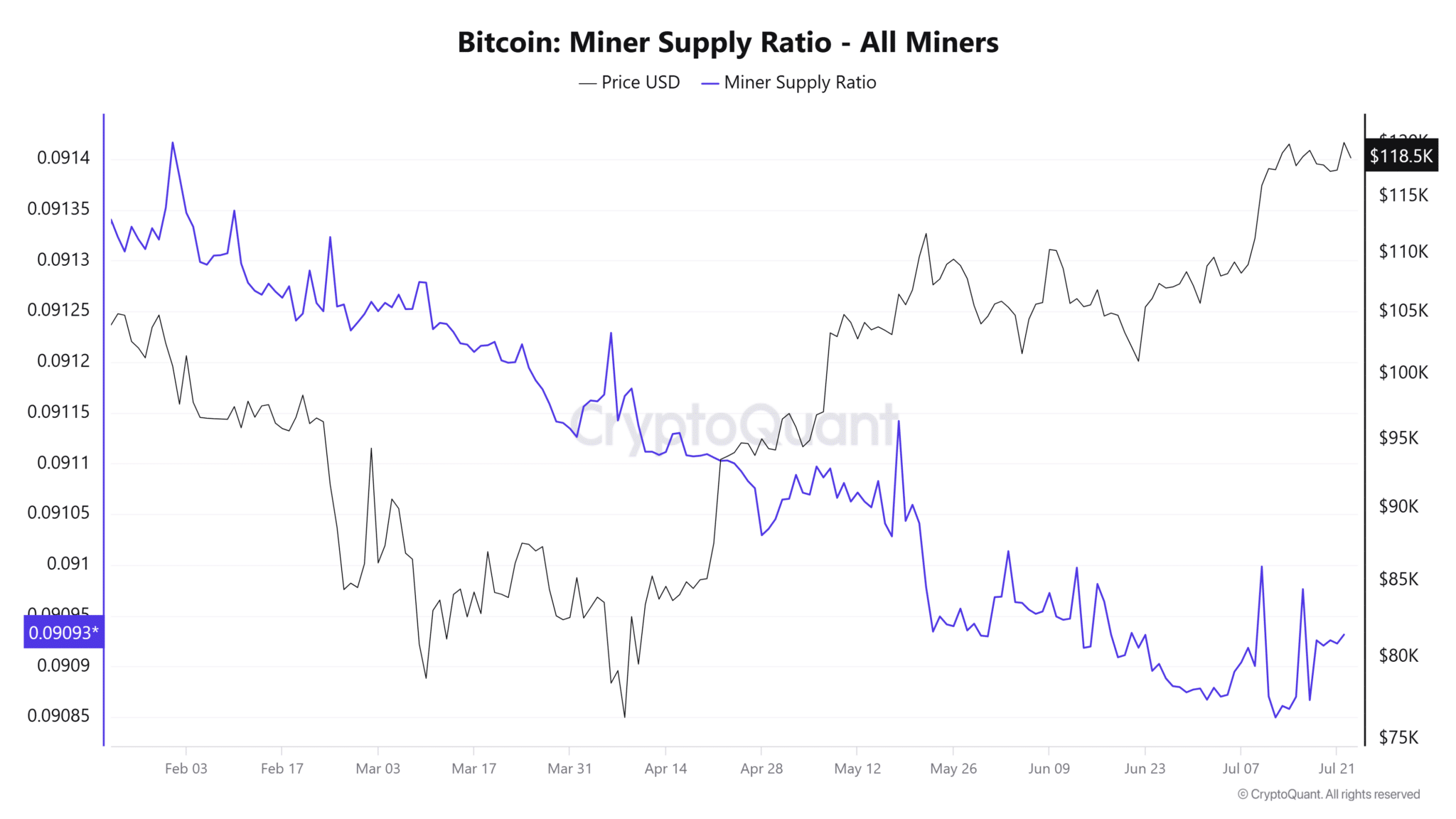 cryptoquant-mkiner-chart