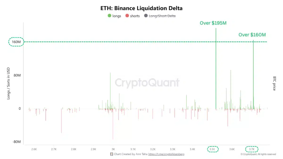 eth-binance-liquidation