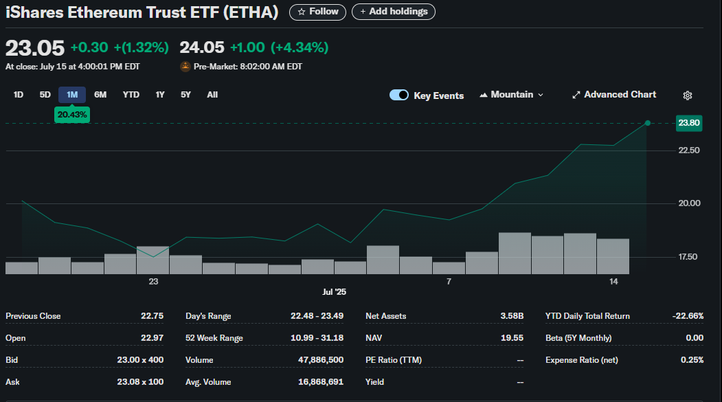 iShares-Ethereum-Trust-ETF-ETHA