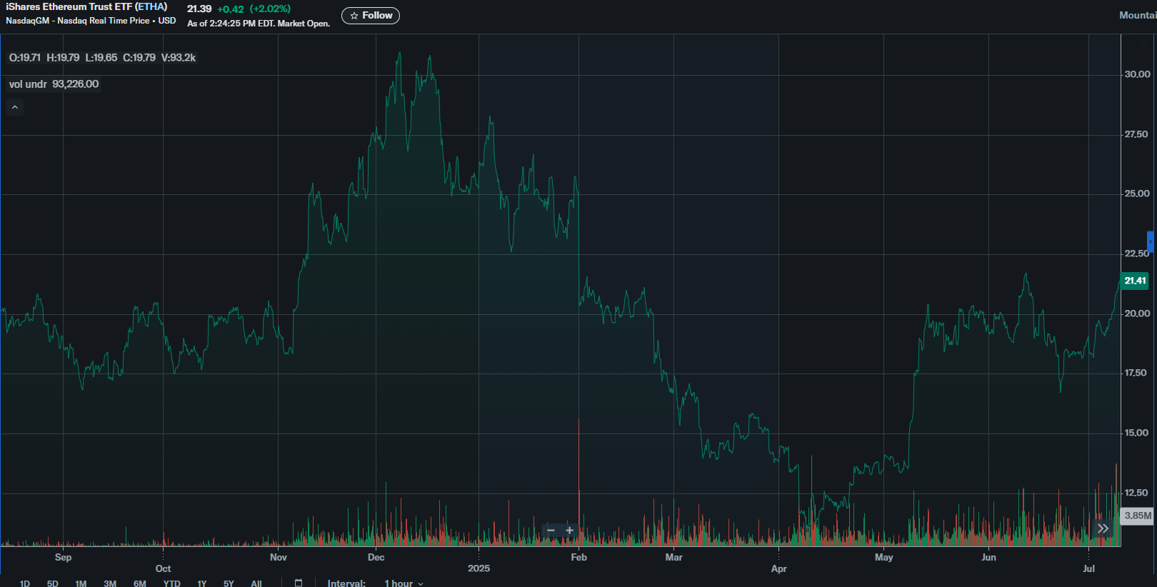 iShares-Ethereum-Trust-ETF