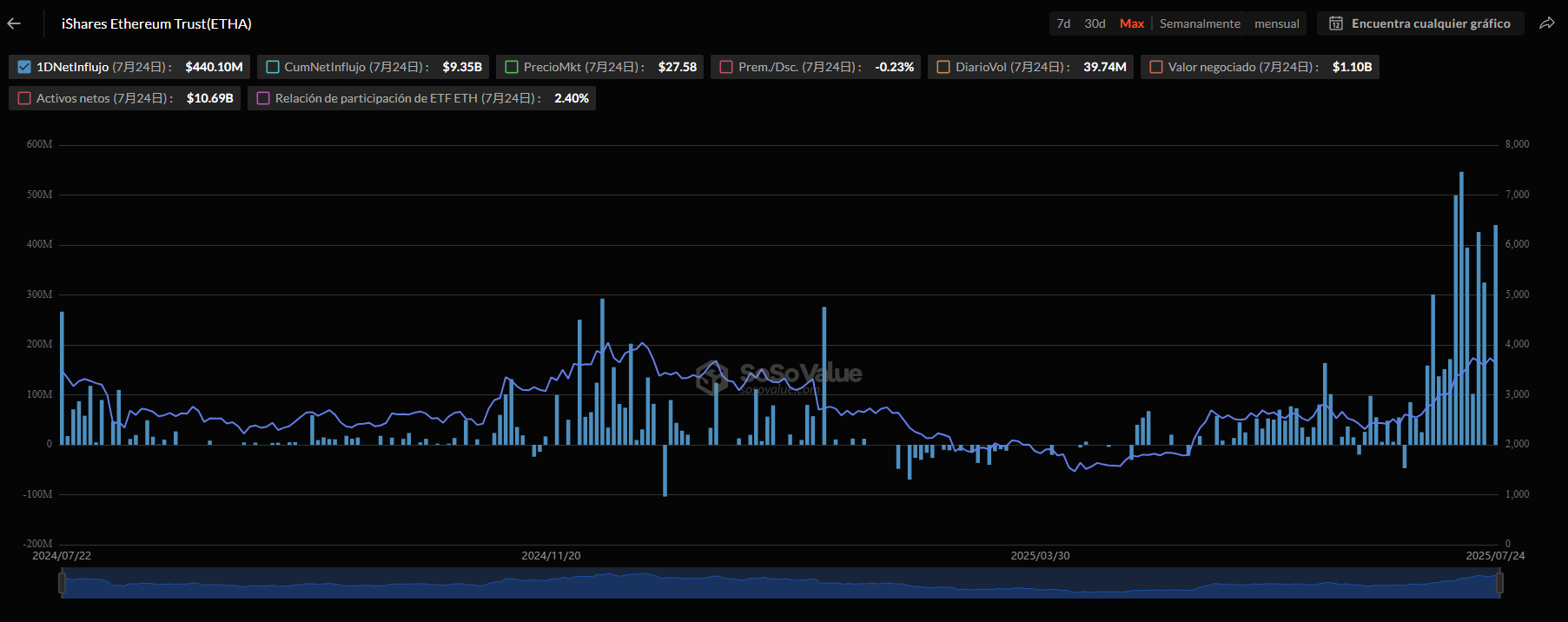 iShares Ethereum Trust(ETHA)