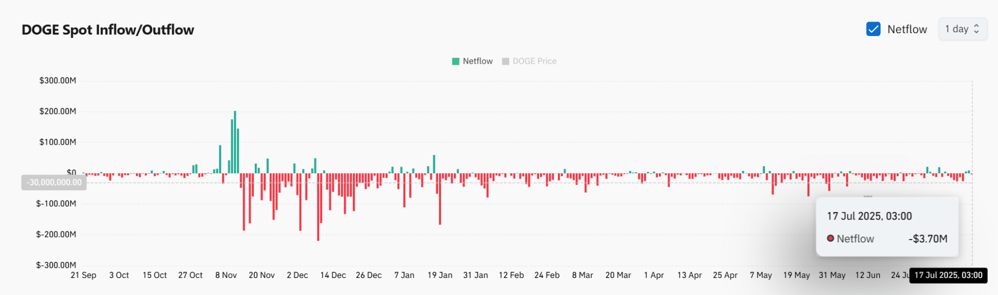 spot-outflows-doge