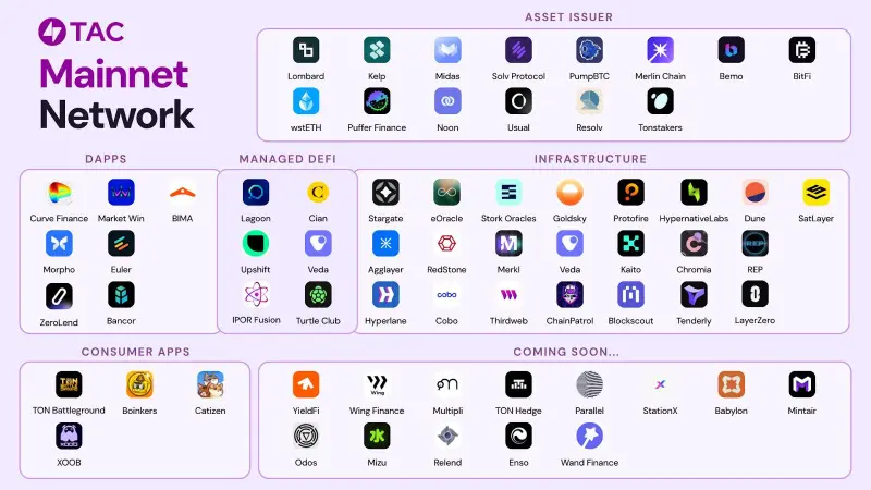 tac-network
