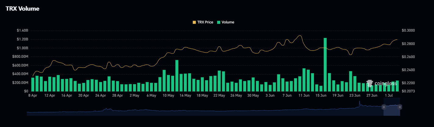 trx-volume