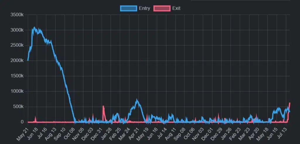 validatorqueue-eth