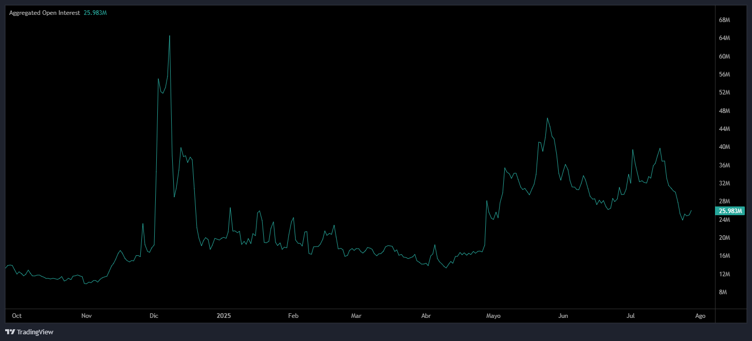 xmr-open-interest