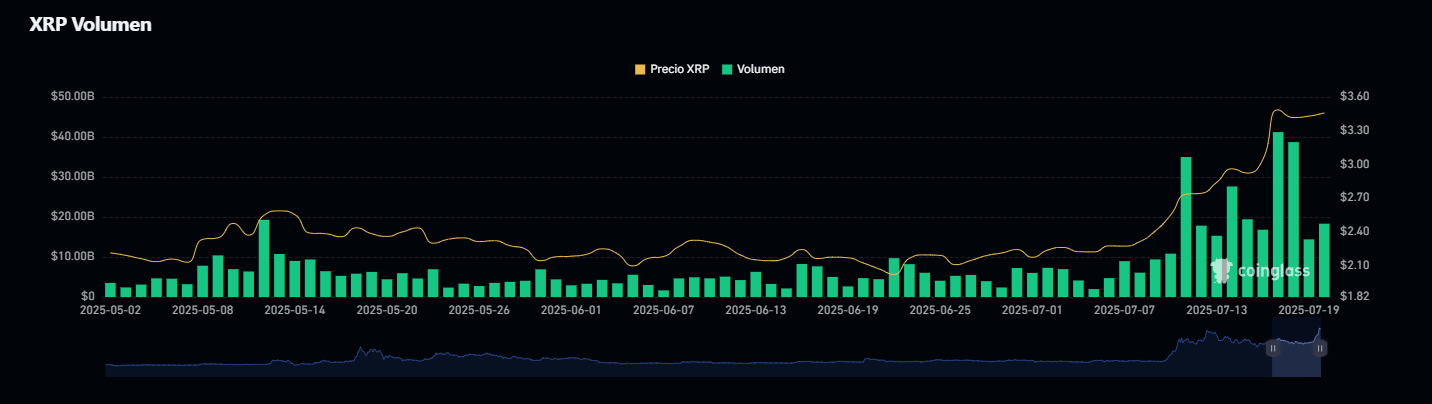 xrp-volume-coinglass