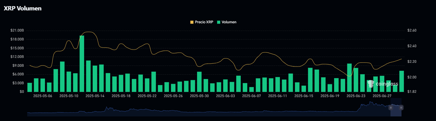 xrp-volumen