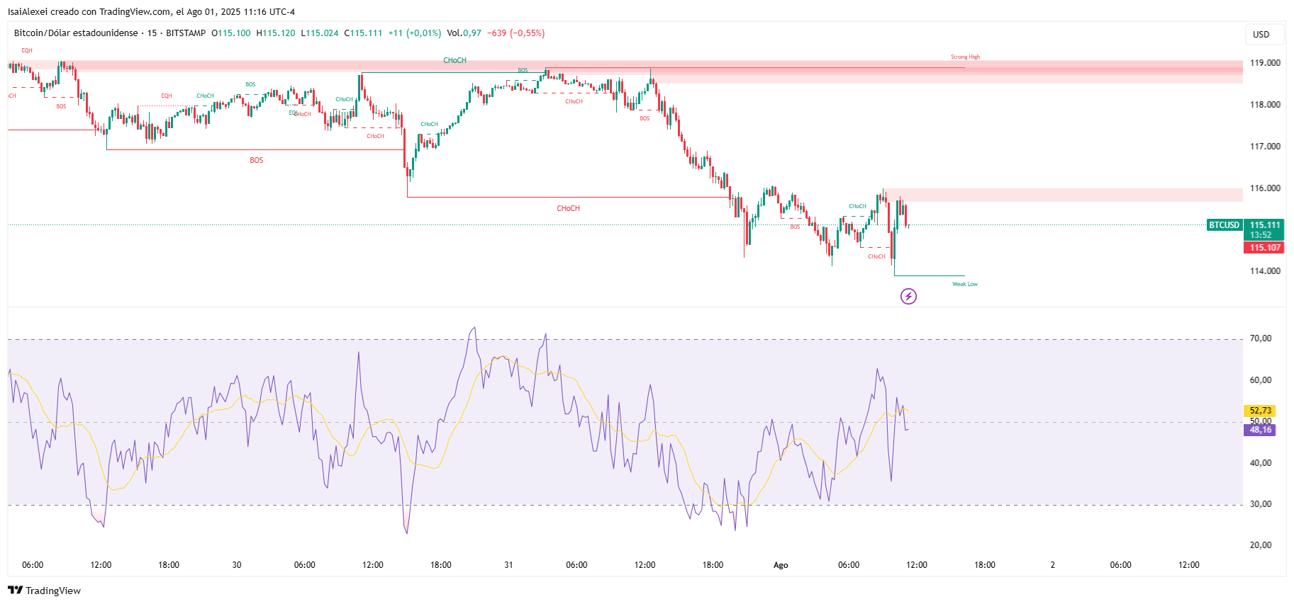 BTCUSD_2025-08-01_11-16-09