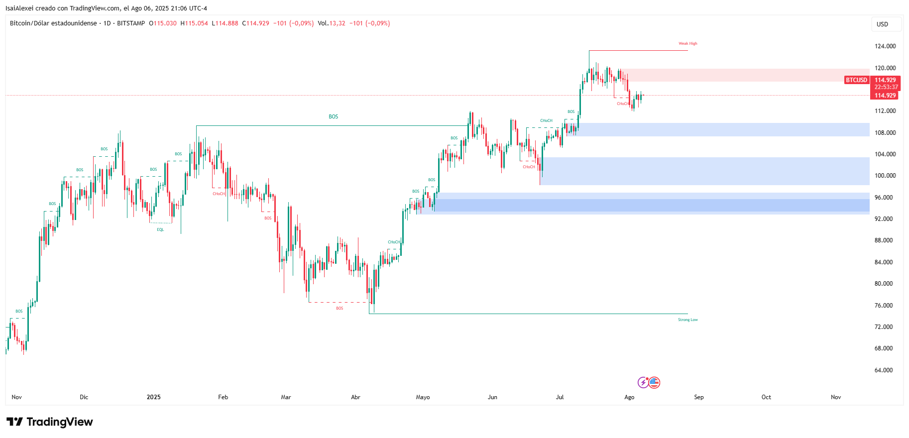 BTCUSD_2025-08-06_21-06-22